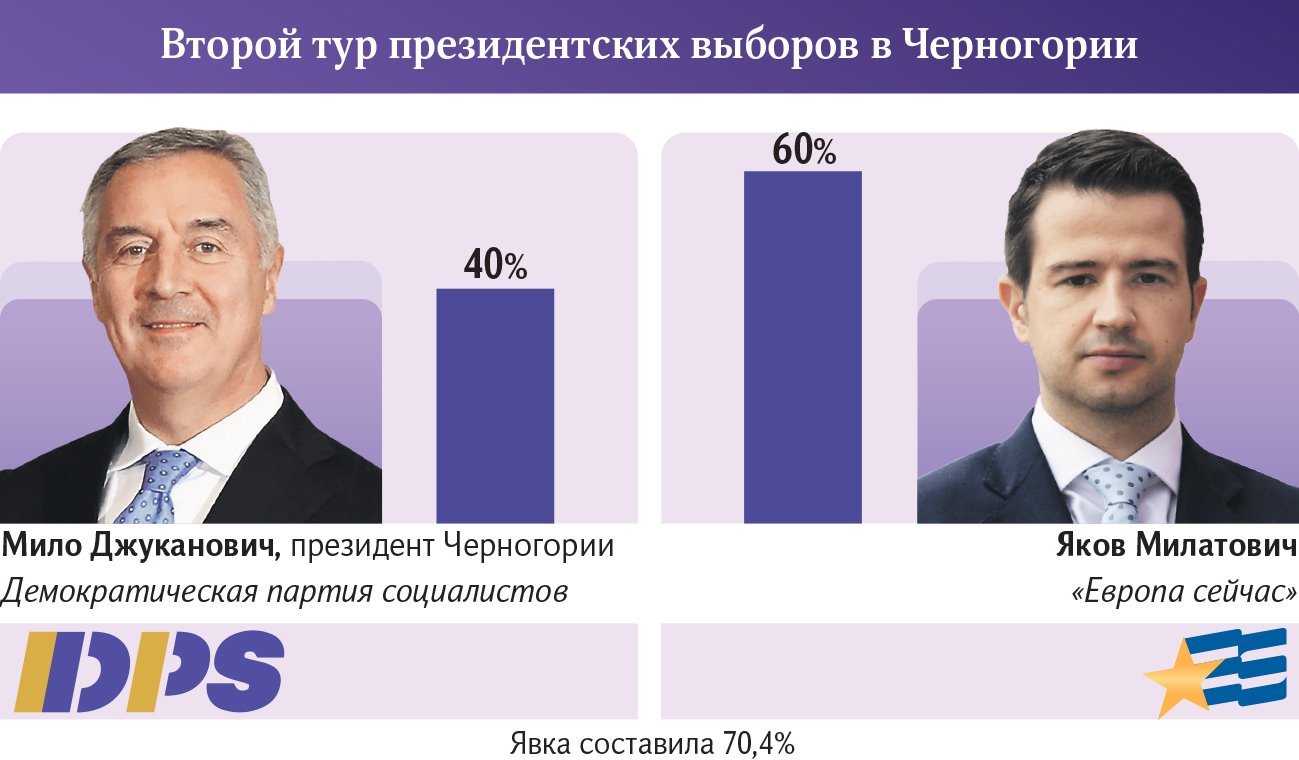 инфографика