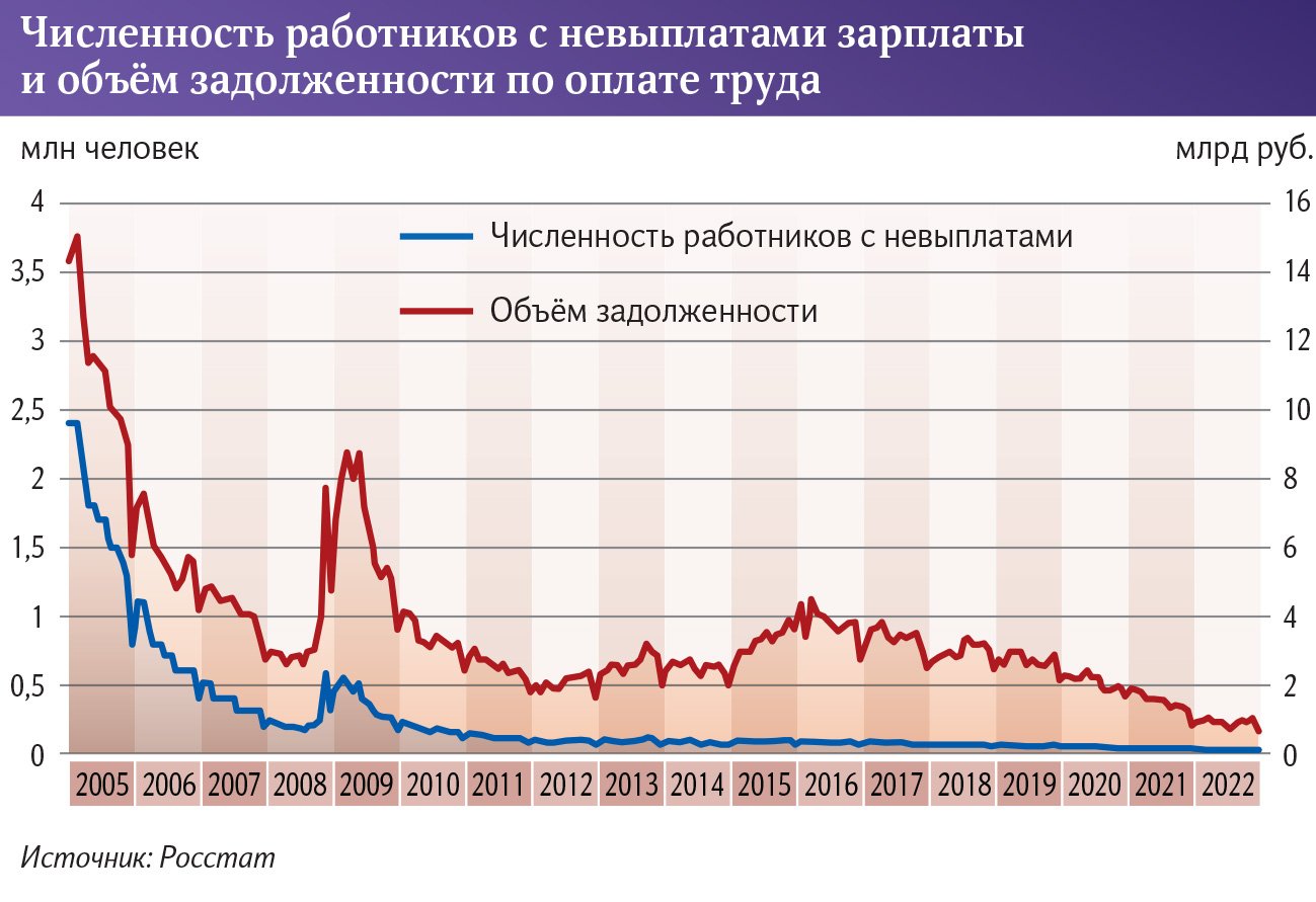 инфографика